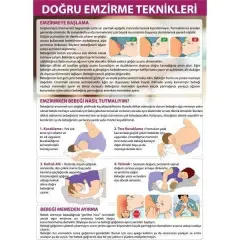 Doğru emzirme teknikleri afişi 50 x 70 cm