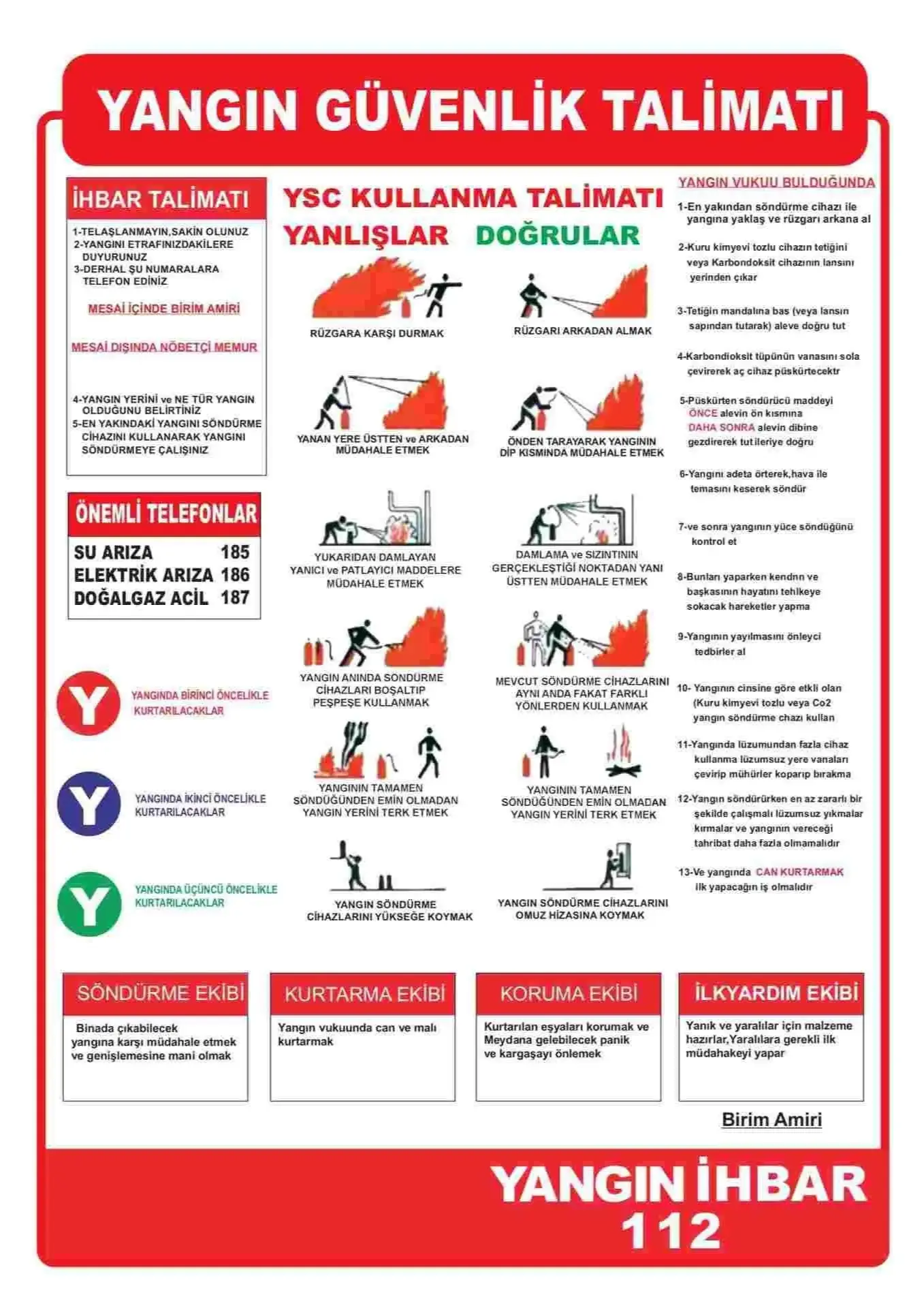 Yangın güvenlik talimatnamesi PVC kaplı A3