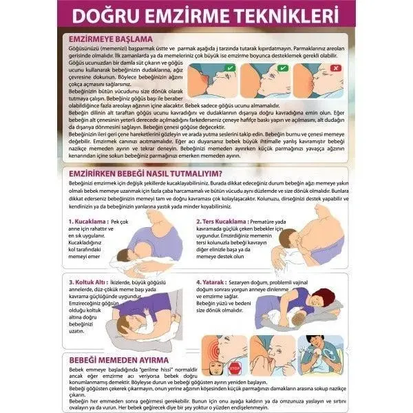 Doğru emzirme teknikleri afişi PVC kaplı A4
